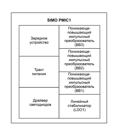 Система питания от аккумуляторов на преобразователе SIMO PMIC1
